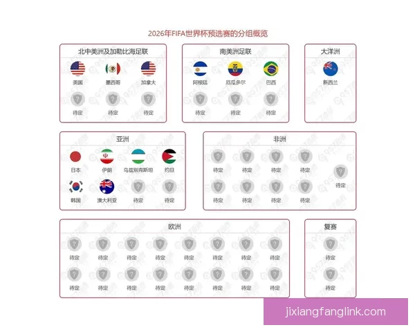2026年世界杯晋级新规则解析各大洲名额分配与赛事变化