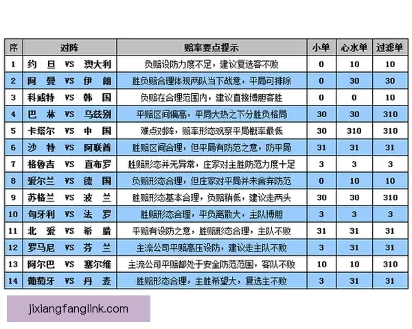 世界杯竞猜盘口深度解析与投注策略全方位指南